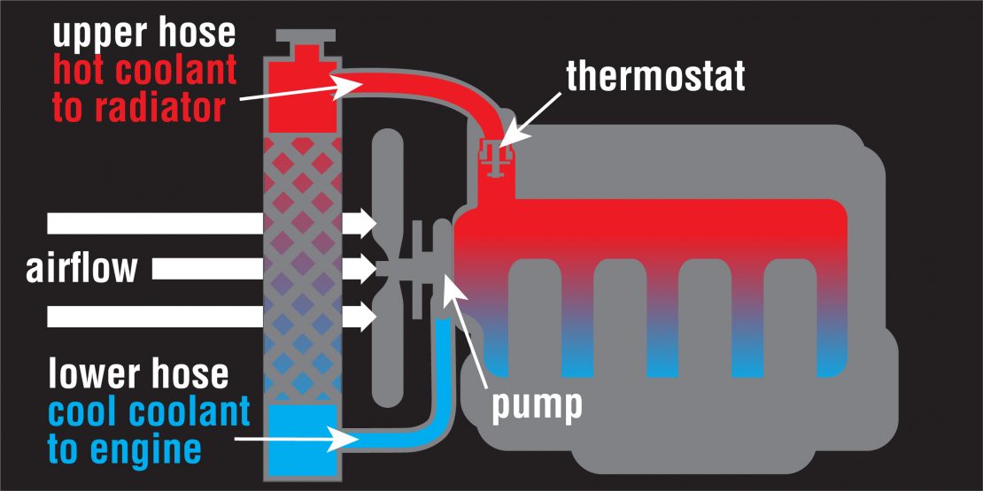 thermostat graphic