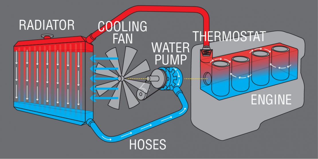 cooling system graphic