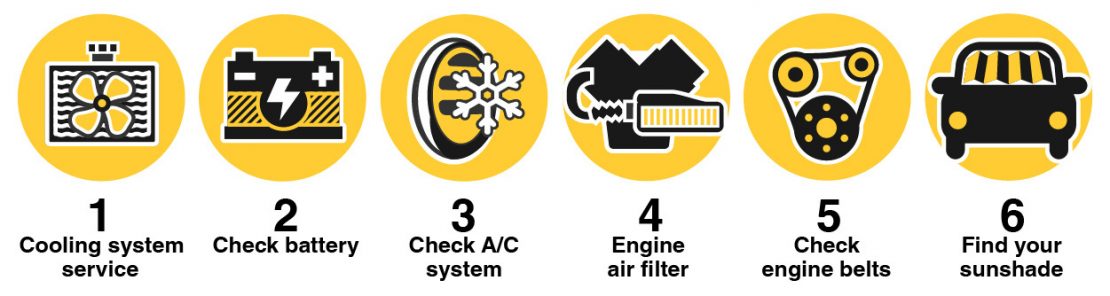 summer car care guide graphic